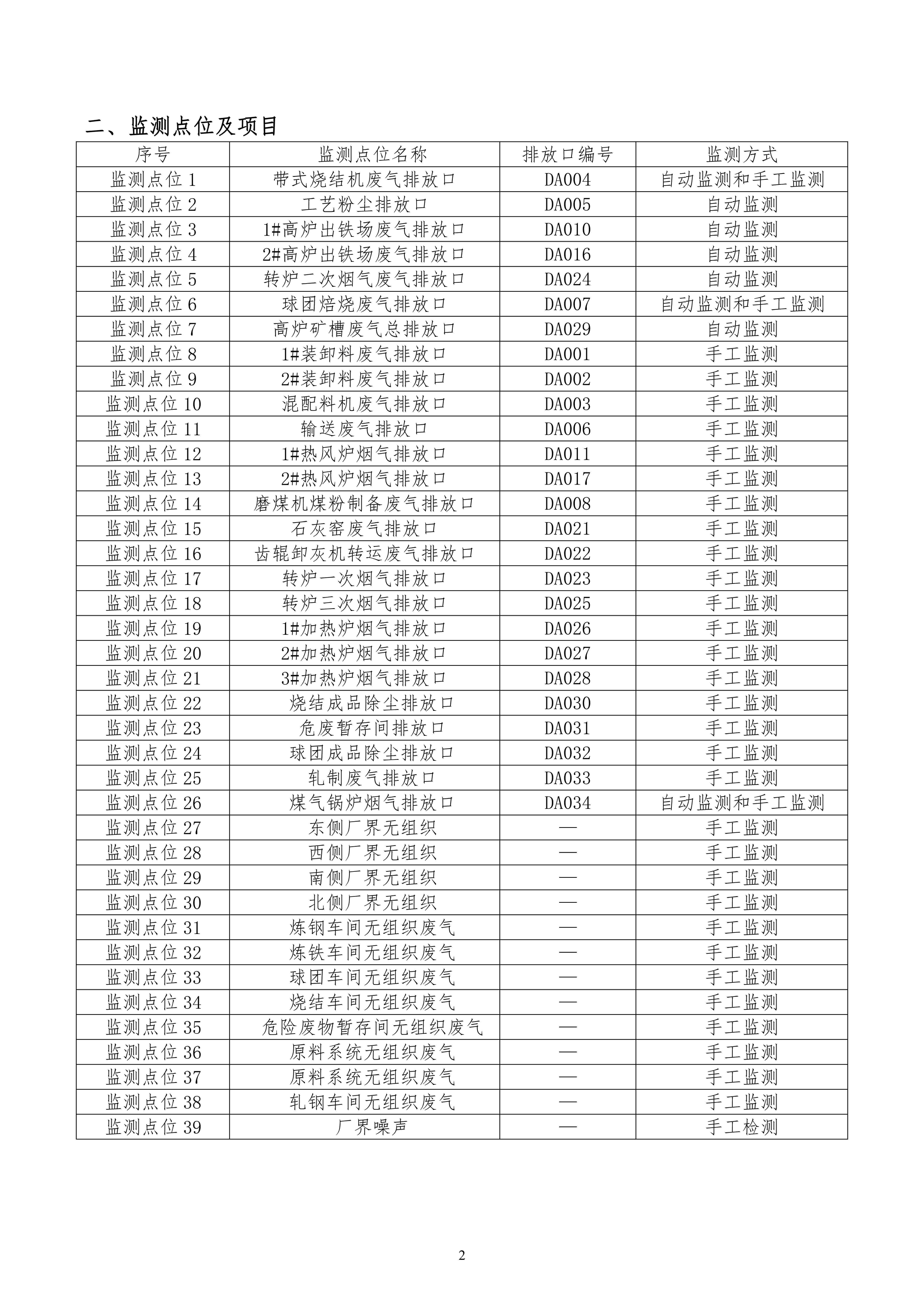 2024年自行監(jiān)測(cè)方案_01.jpg