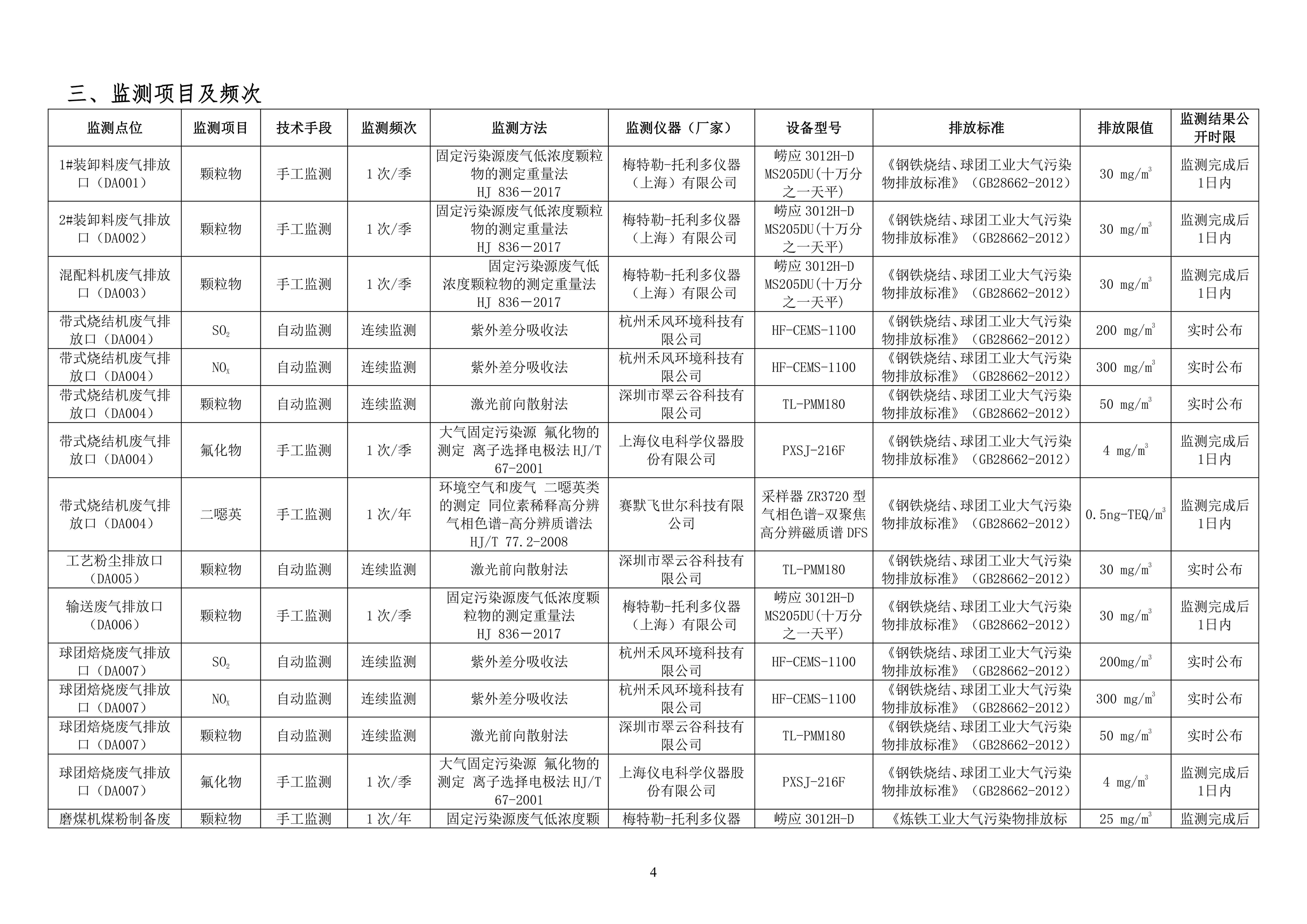 2024年自行監(jiān)測(cè)方案_03.jpg